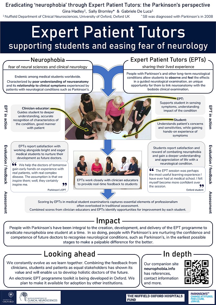 Our poster at WPC2023